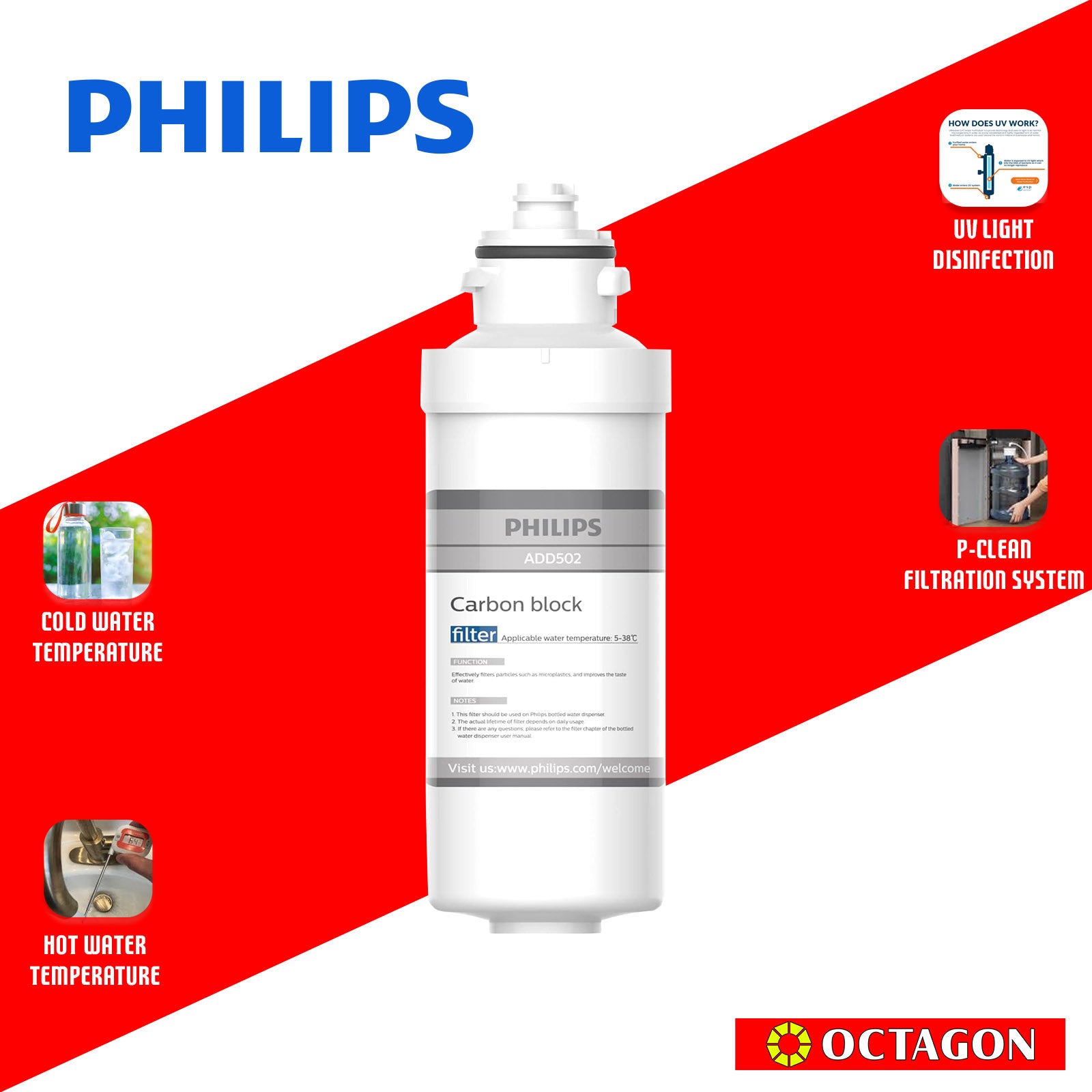 PHILIPS WATER ADD502 CARBON BLOCK GALLON DISPENSER REPLACEMENT FILTER 4000L 12MOS
