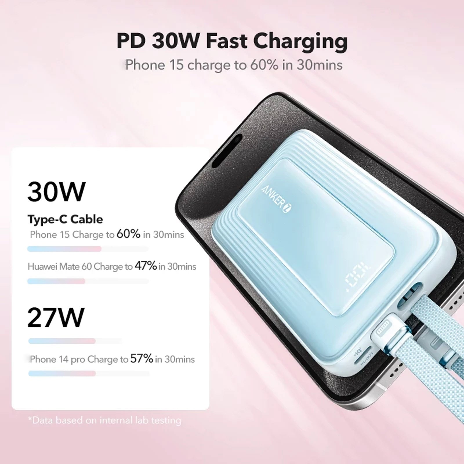 ANKER ZOLO A1680H21 WHITE 10K POWERBANK 30W BUILT-IN USB-C CABLE + LIGHTNING CABLE
