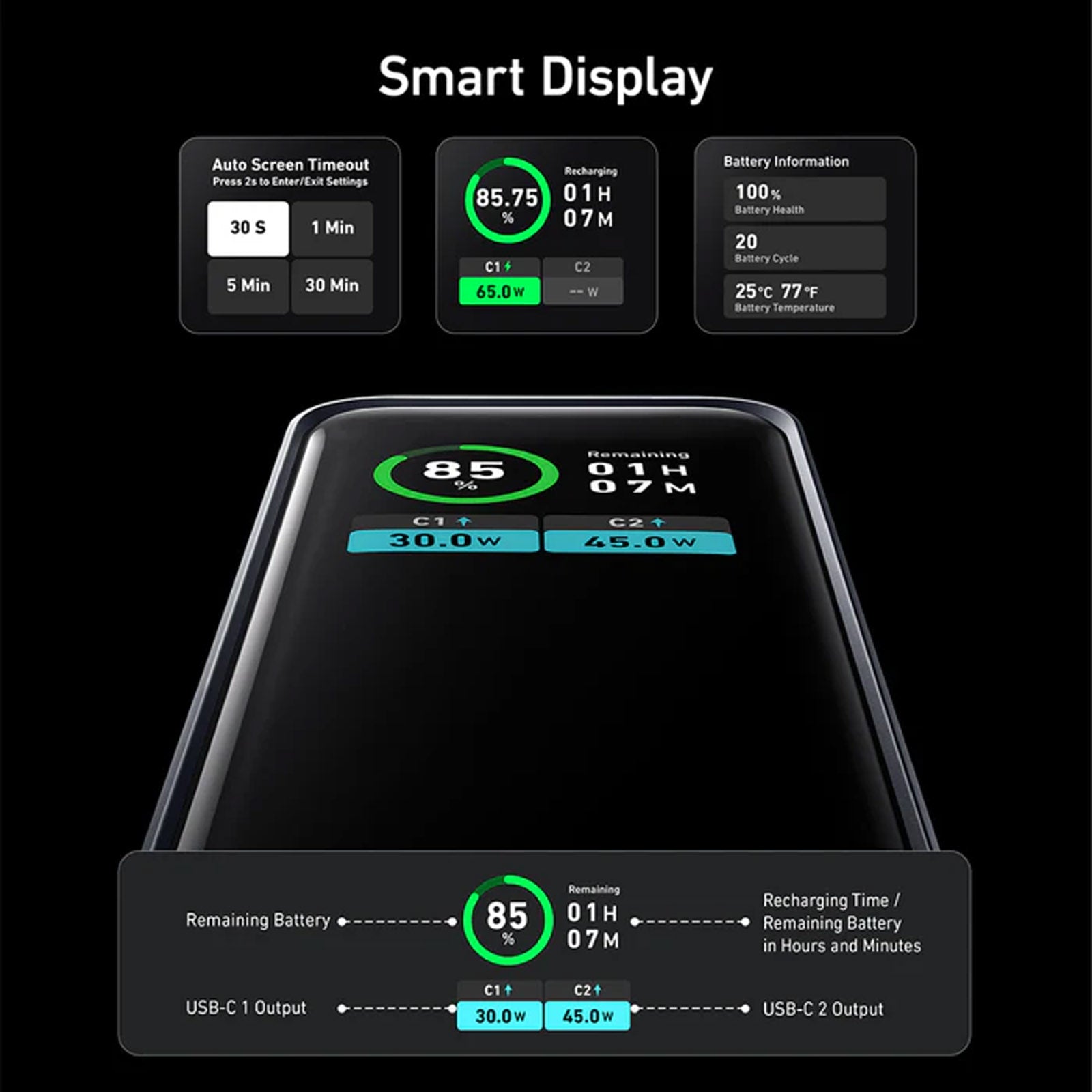 ANKER PRIME 12000MAH 130W POWERBANK
