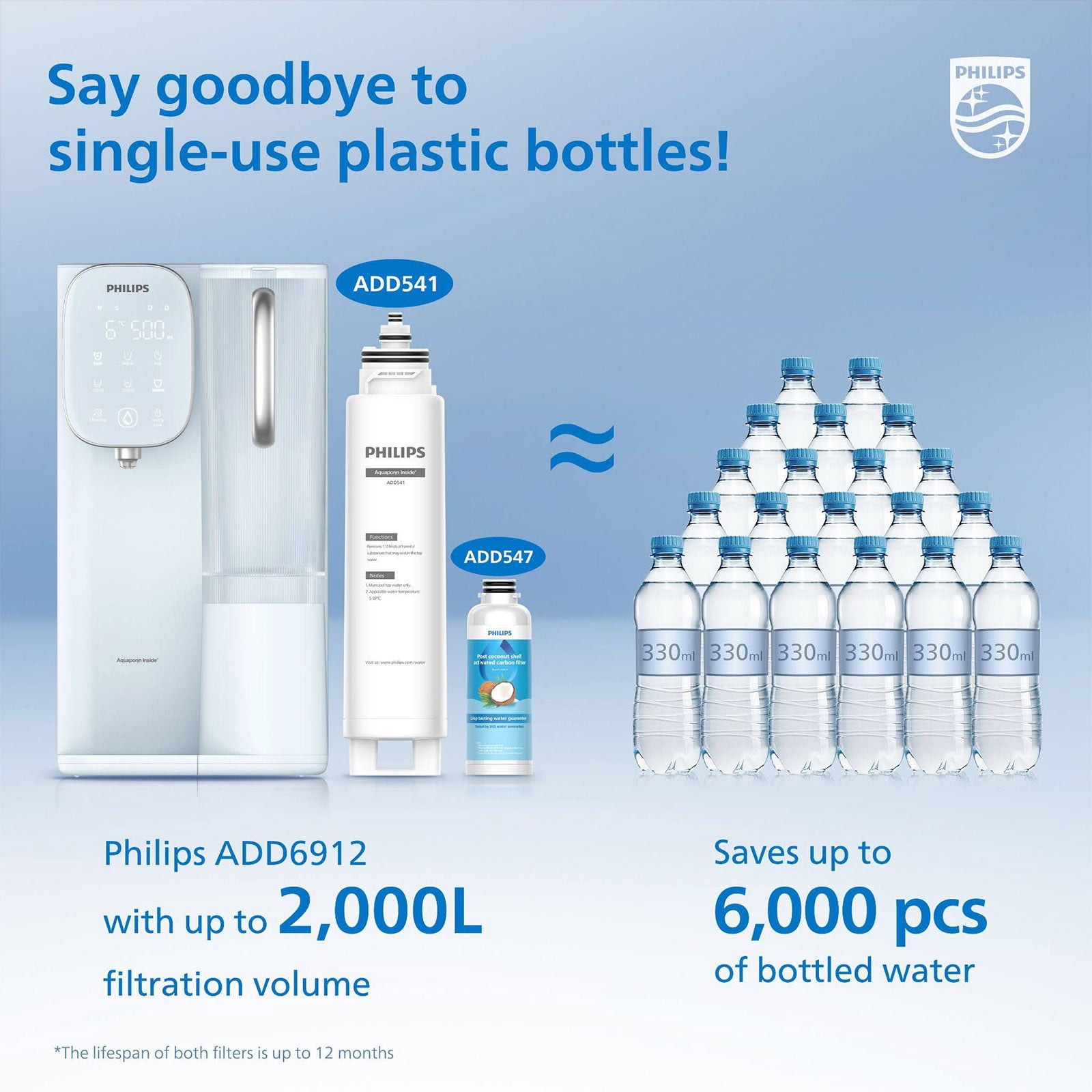 PHILIPS WATER ADD547/90 CARBON FILTER REPLACEMENT FOR ADD6902/ADD6912