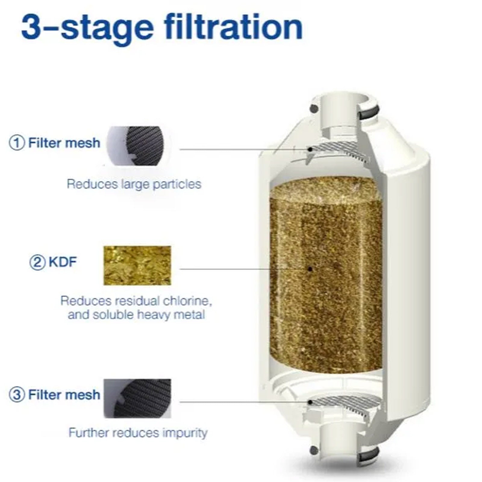PHILIPS WATER AWP1775CH/97 CHROME CHLORINE REMOVAL SHOWER FILTER