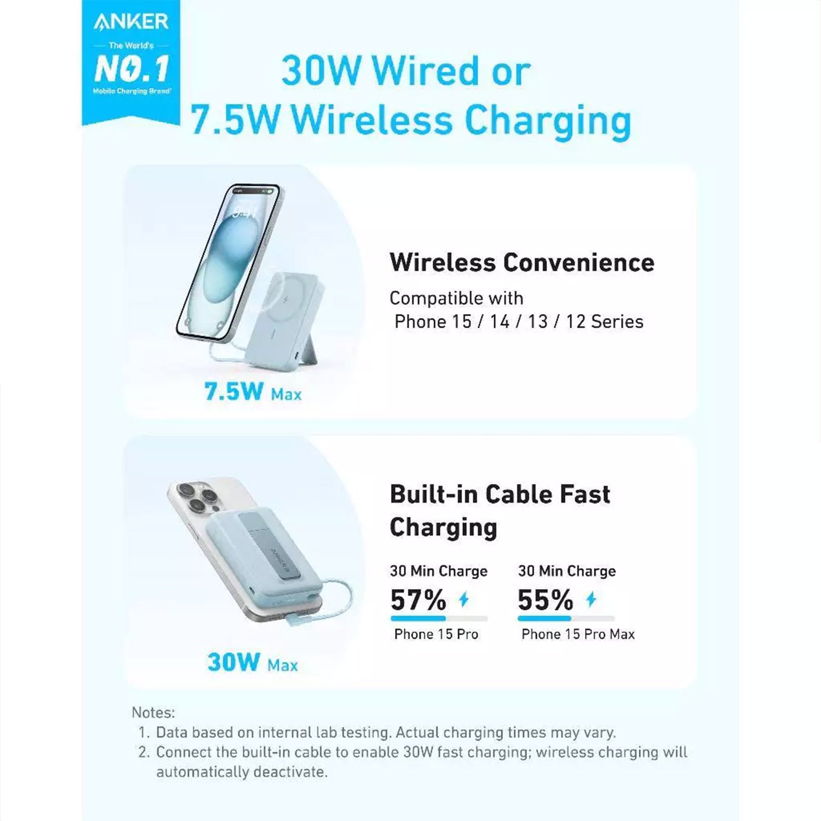ANKER ZOLO A1685H51 PINK 10K POWERBANK 30W BUILT-IN USB-C CABLE
