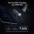 ANKER PRIME 67W GAN WALL CHARGER