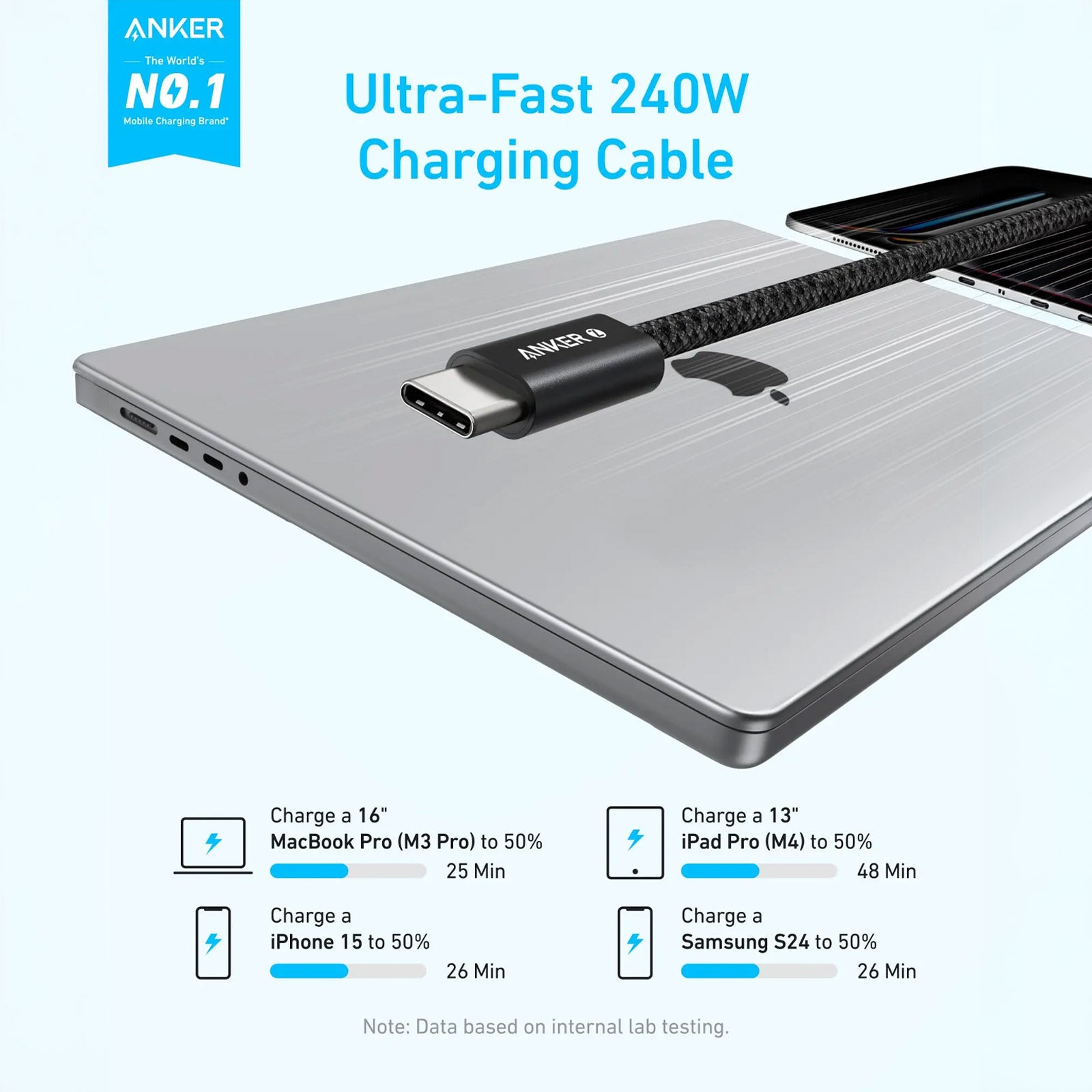 ANKER A8060H31 BLUE ZOLO 3FT USB-C -C SMALL HEAD SOFT CABLE