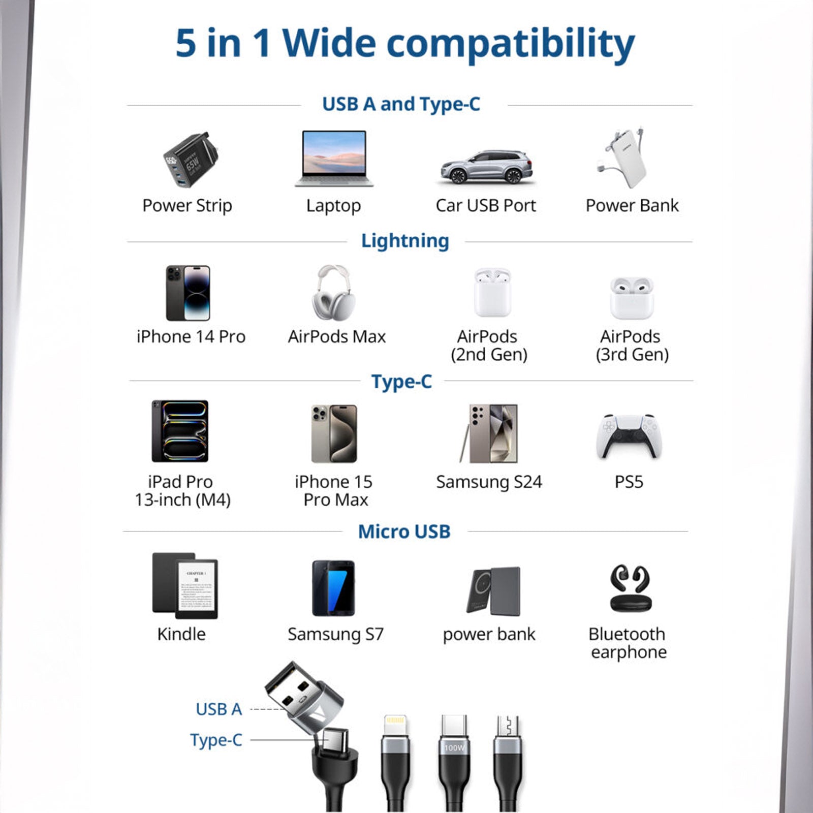 SUPERV RT52 BLACK (5 IN 1) CABLE 1.2M (OUTPUT USBC 100W/ LIGHTNING 27W/ MICRO USB 12W/ INPUT USBA AND USBC)
