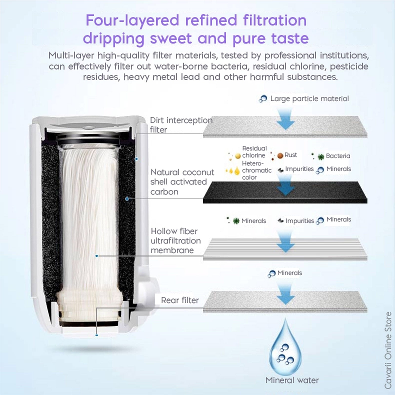 PHILIPS WATER WP3911/00 UF+ACF FILTER REPLACEMENT FOR WP3811 3000L