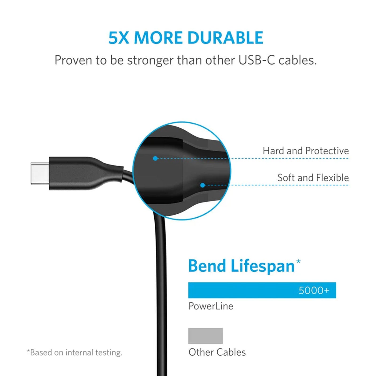 ANKER A8163H11 USB C TO USB 3.0 CABLE