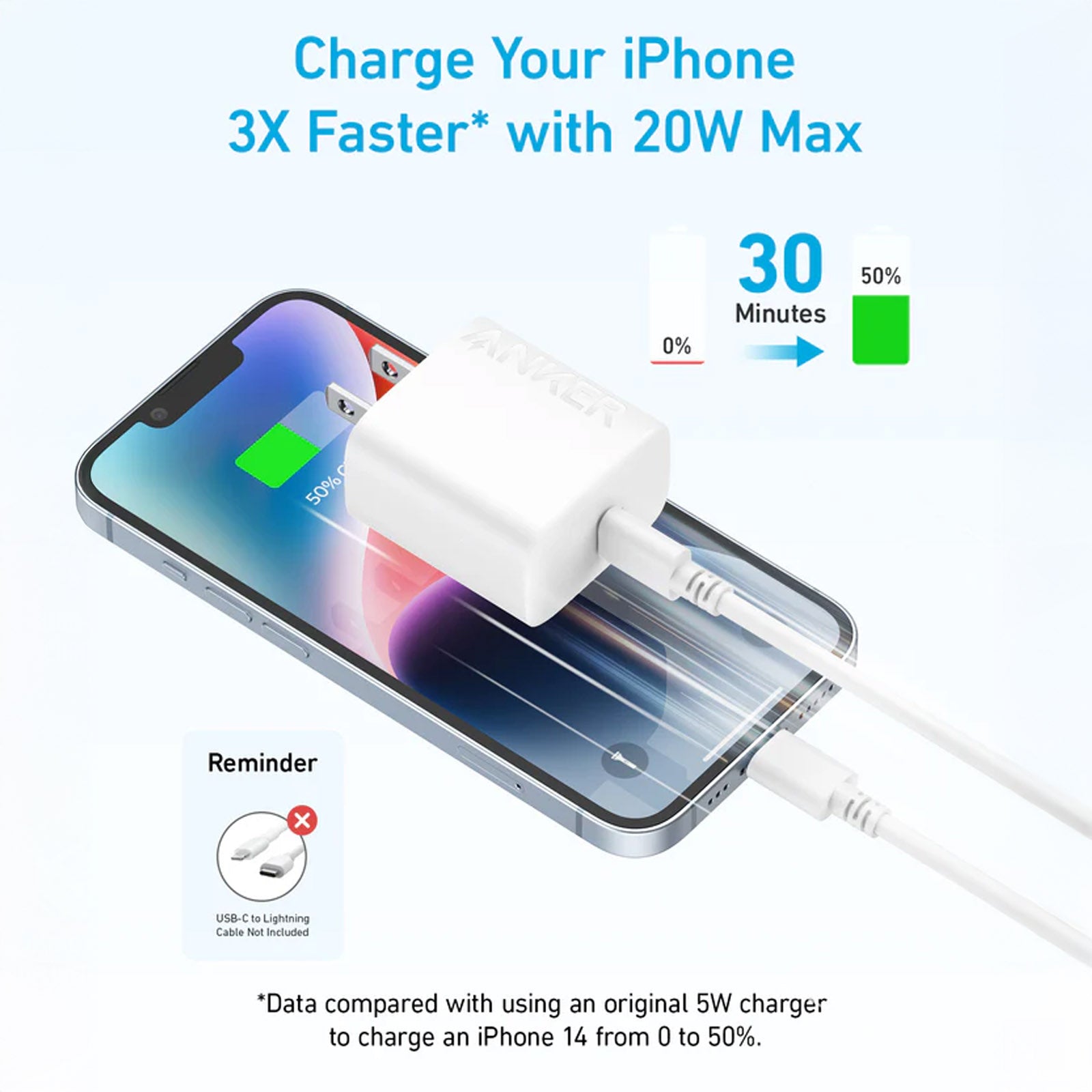 ANKER 20W USB C WALL CHARGER