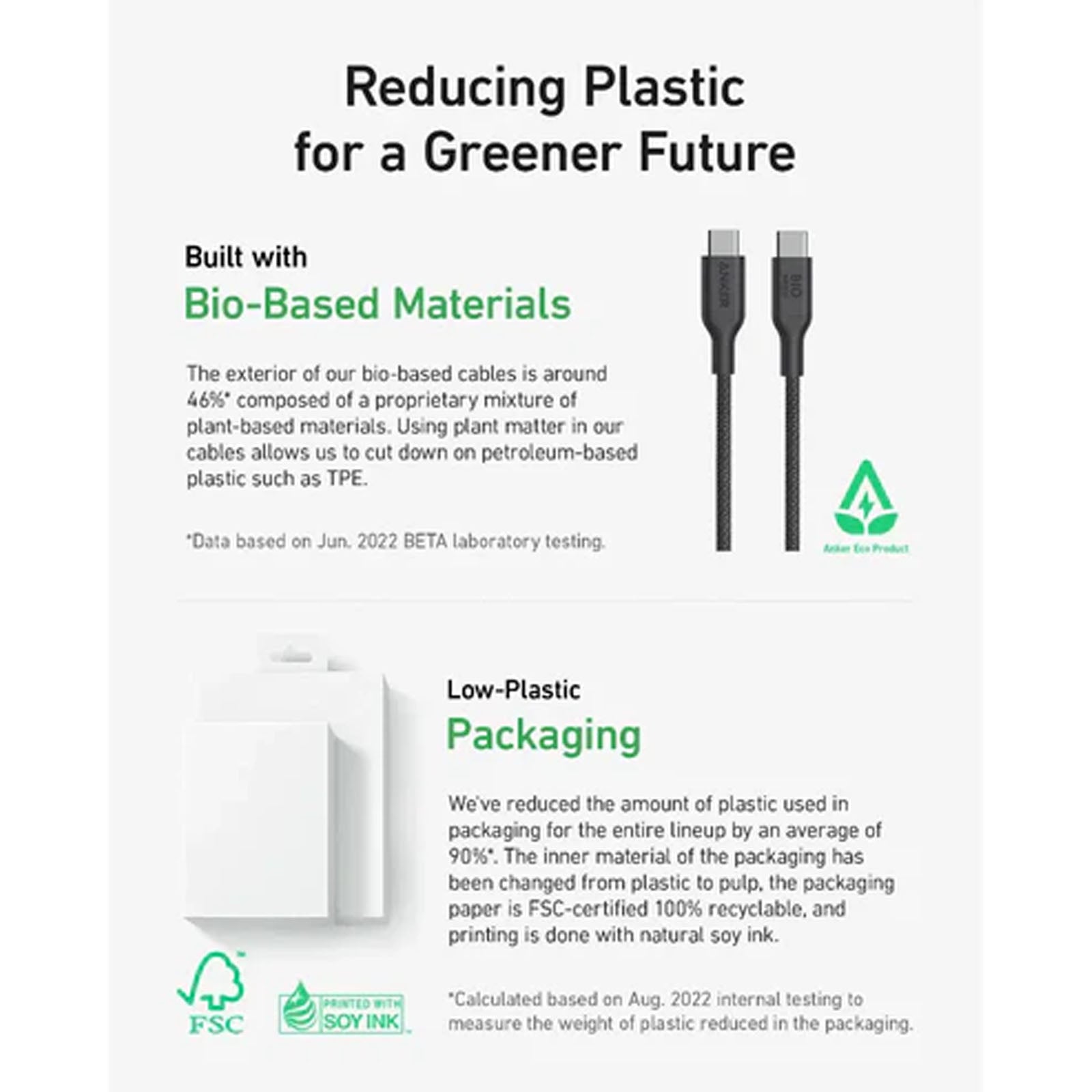 ANKER 544 GREEN USB C TO USB C CABLE