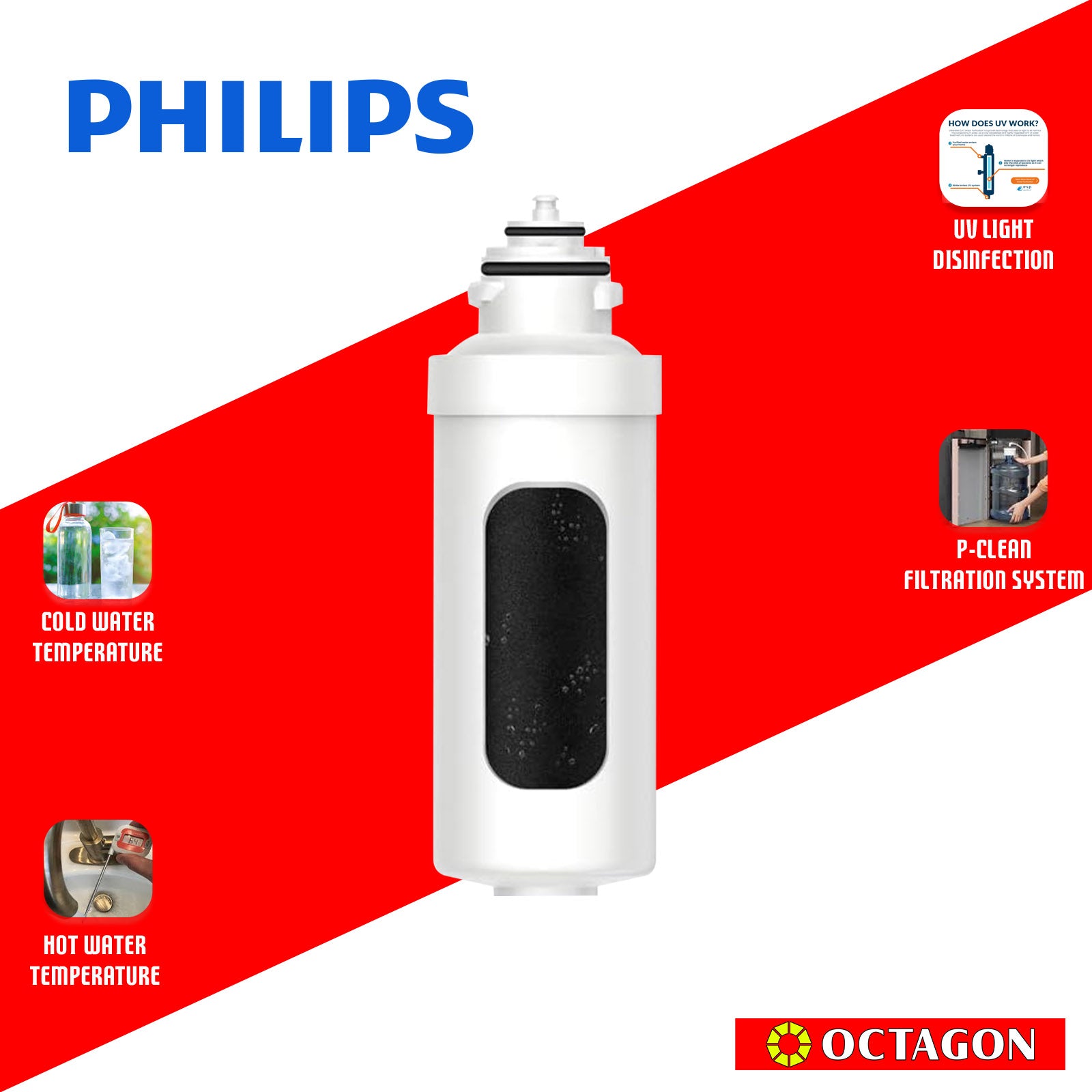 PHILIPS WATER ADD502 CARBON BLOCK GALLON DISPENSER REPLACEMENT FILTER 4000L 12MOS