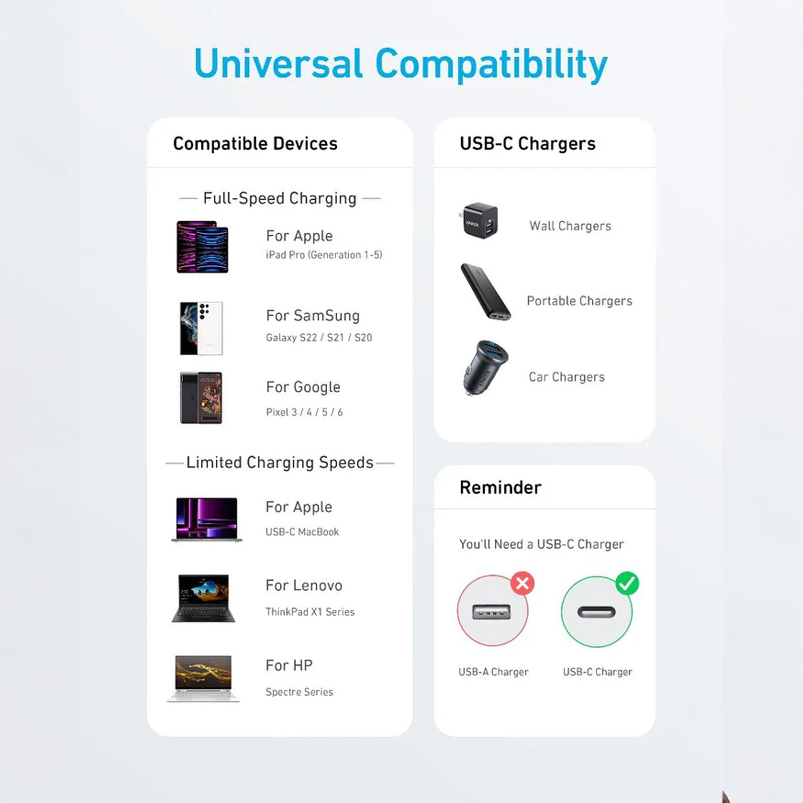 ANKER 322 USB-A TO USB-C CABLE 3FT