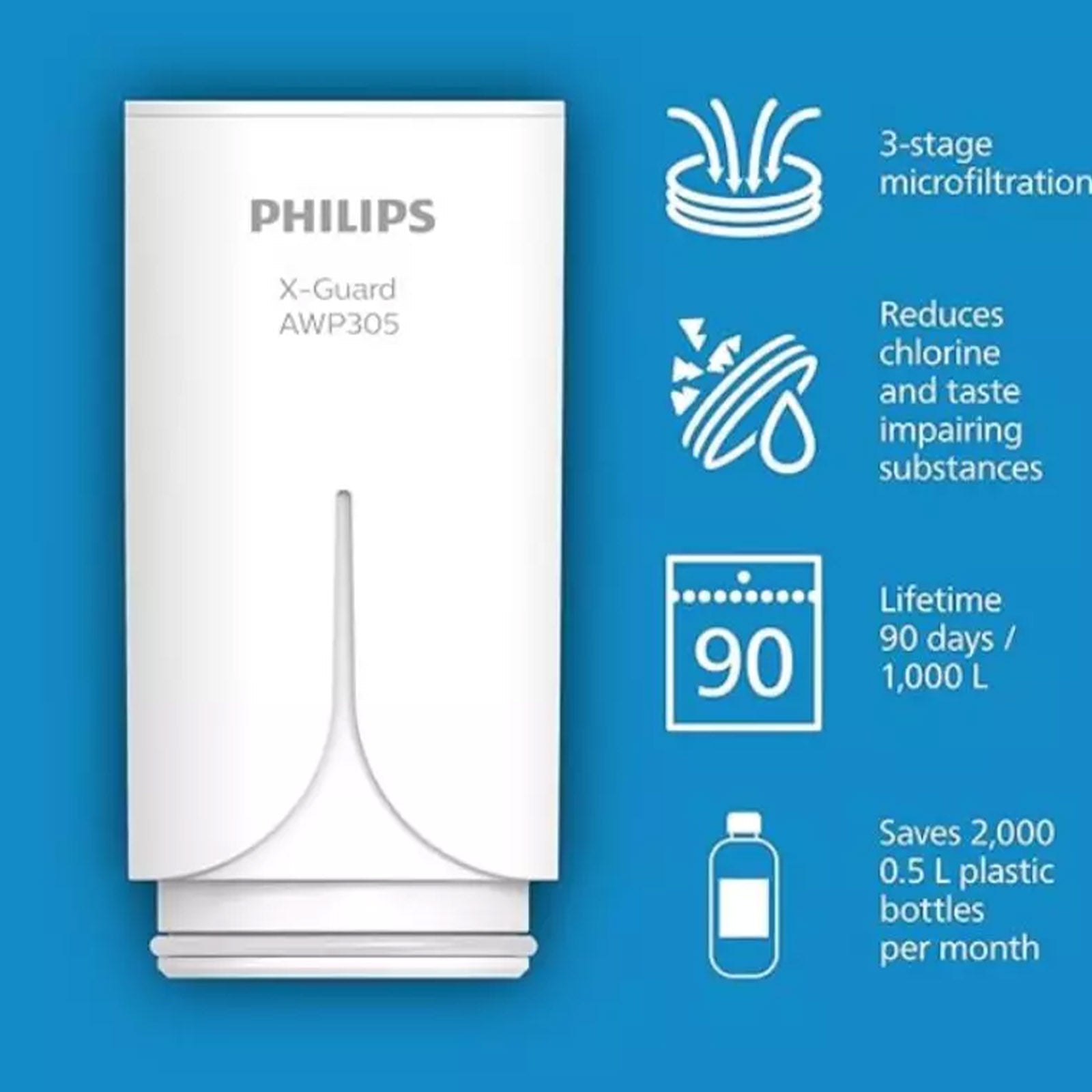 PHILIPS WATER AWP305/97 X-GUARD FILTER REPLACEMENT FOR AWP3703/AWP3704 1000L