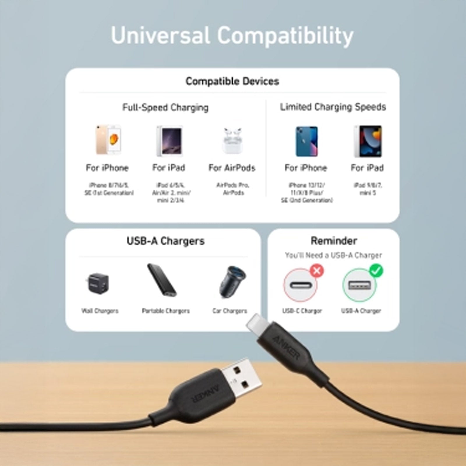 ANKER POWERLINE III BLACK LIGHTNING C