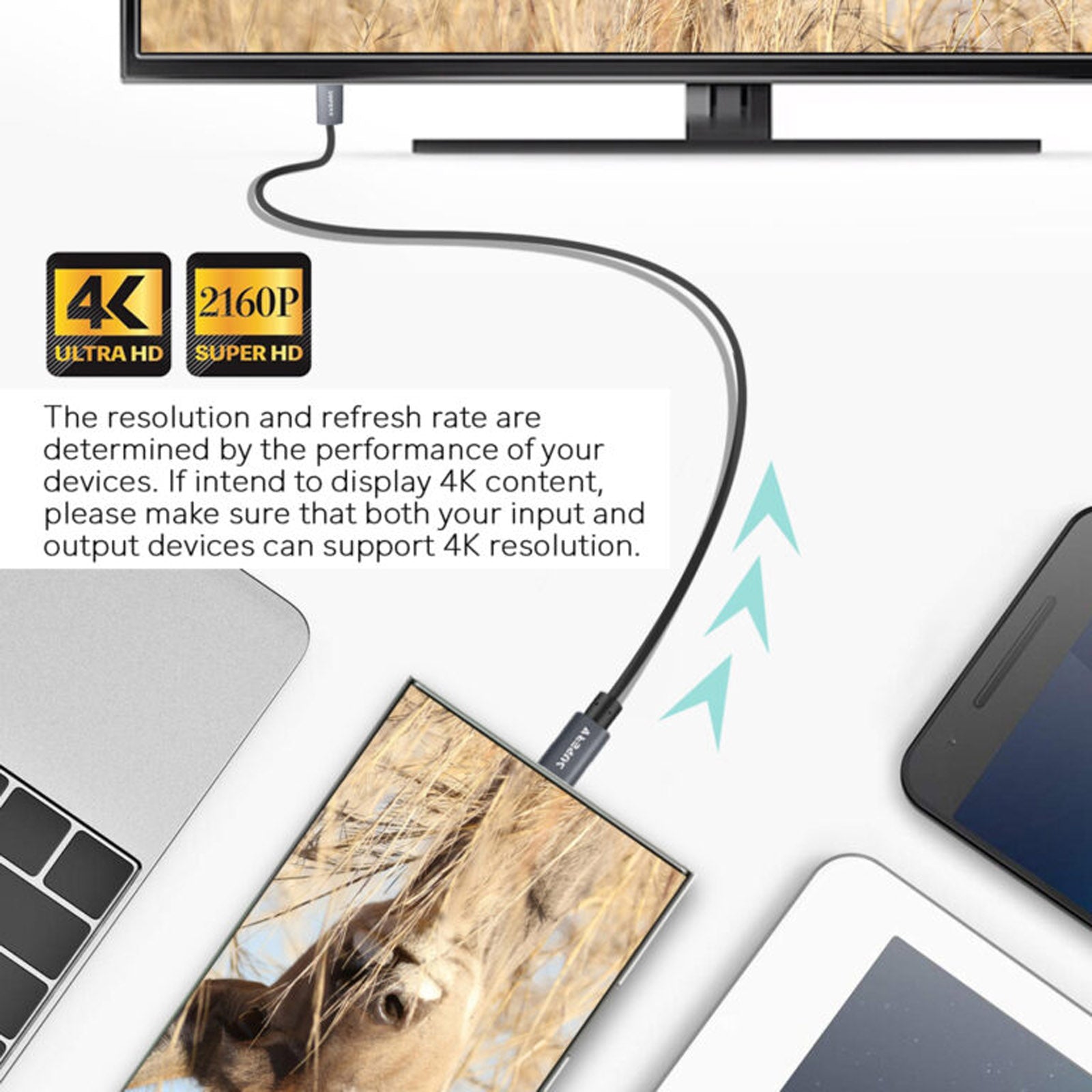 SUPERV HC02 TypeC to HDMI 2.0 Cable, Ultra HD 4Kx2K@60 Hz, 20cm