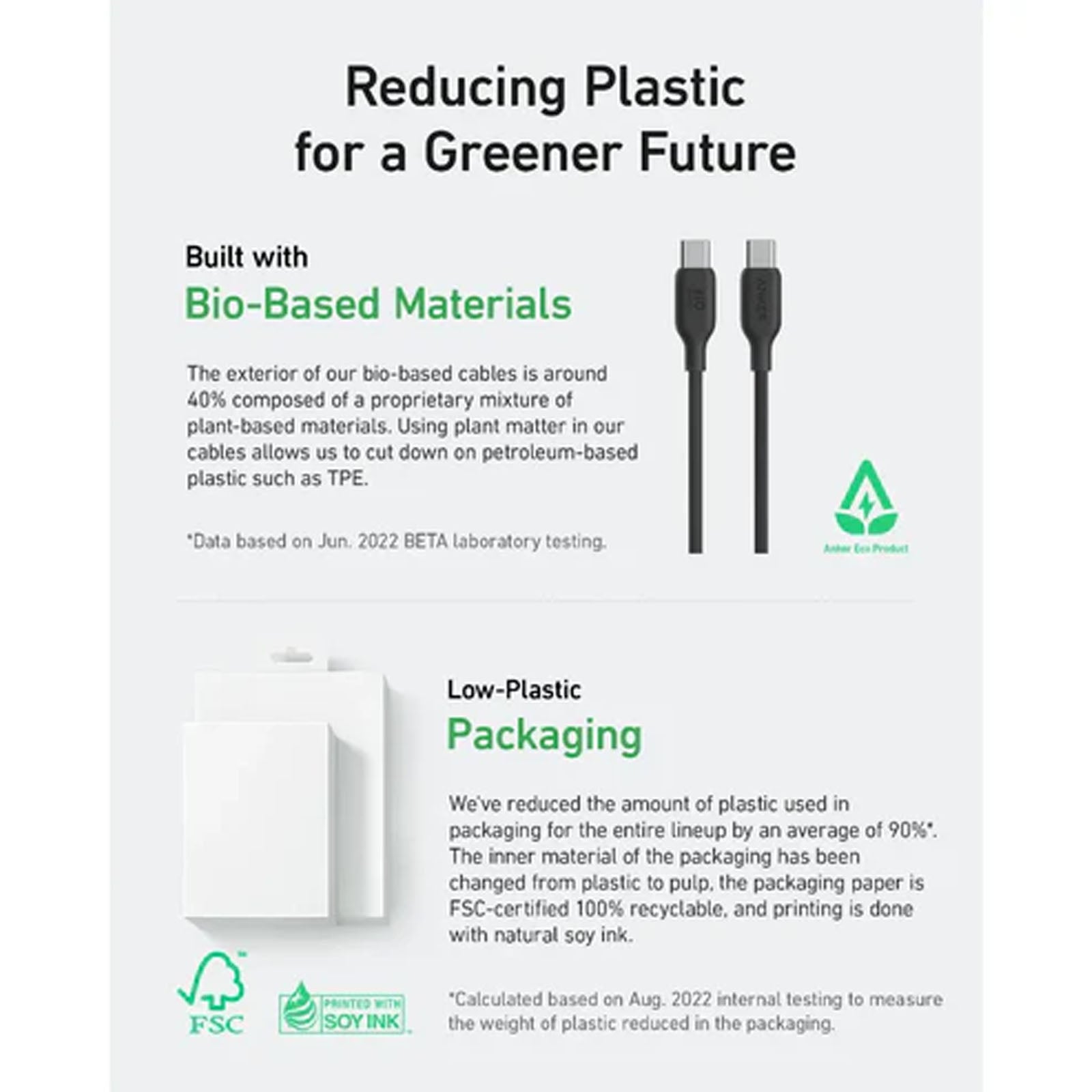 ANKER 544 BLACK USB C TO USB C CABLE