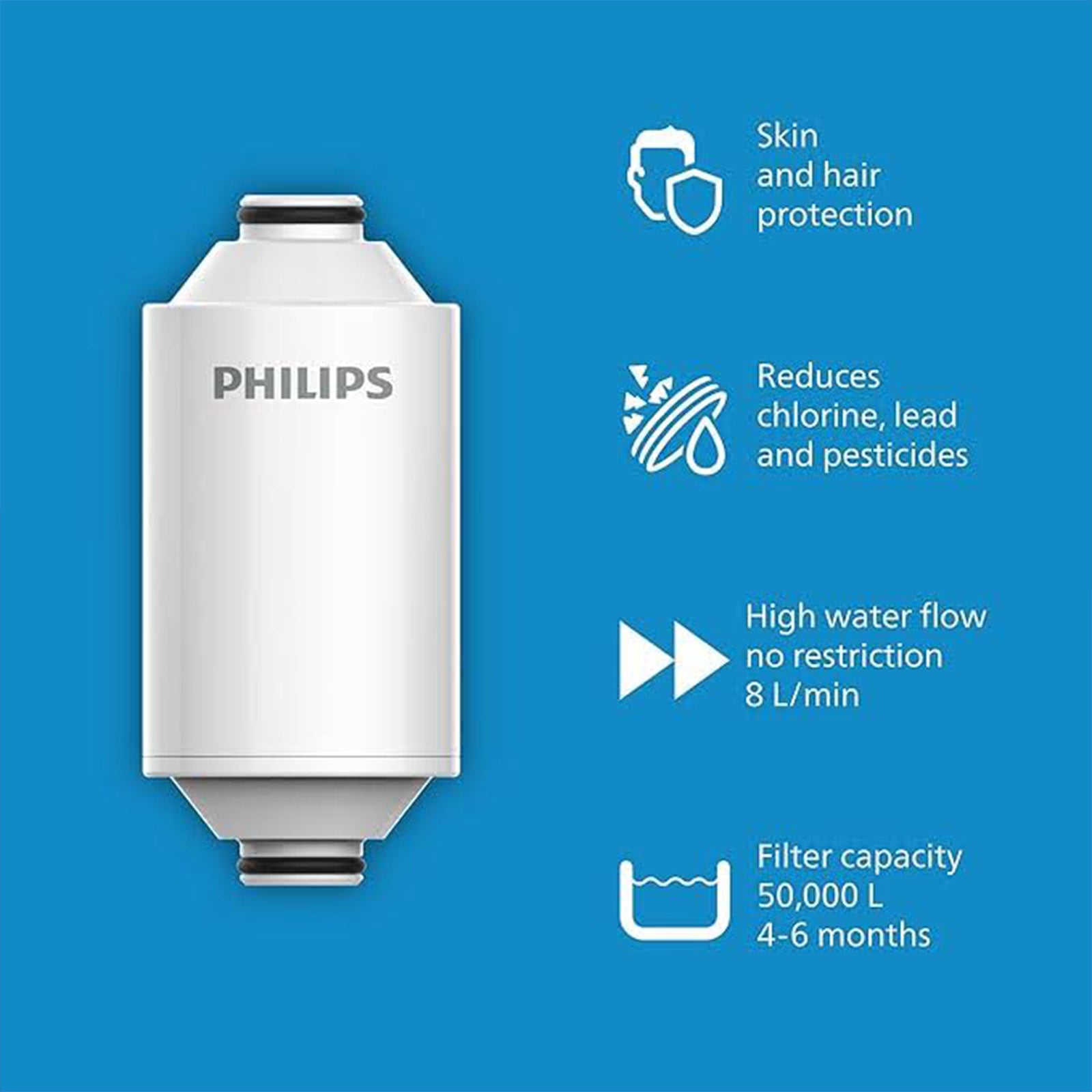 PHILIPS WATER AWP175/97 FILTER REPLACEMENT FOR AWP1775 50000L