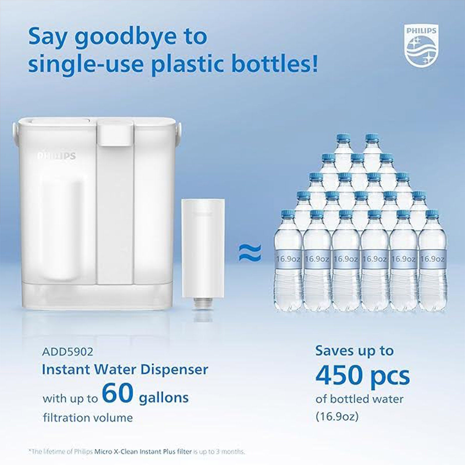 PHILIPS WATER ADD566P4/37 FILTER REPLACEMENT FOR ADD5902 (4PCS/PACK)