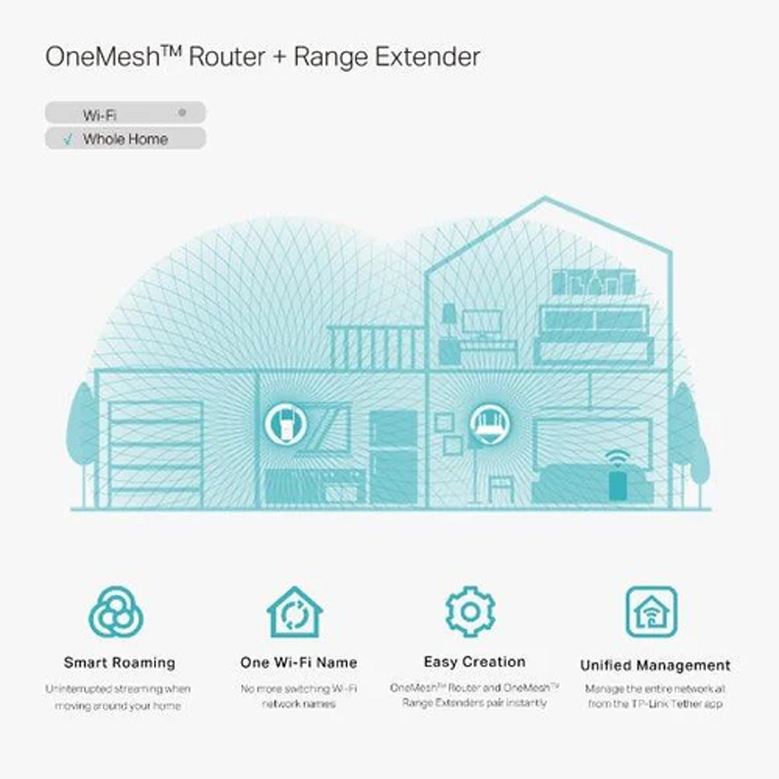 TPLINK RE215 AC750 MESH DUAL BAND WI-FI RANGE EXTENDER WIFI REPEATER