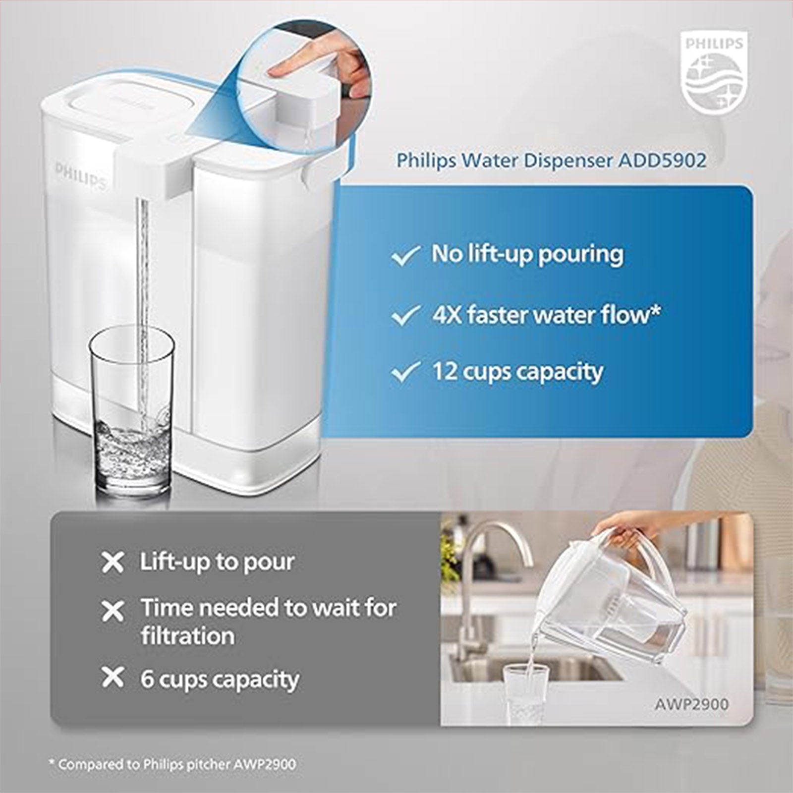 PHILIPS WATER ADD5902WHP2/37 POWERED PITCHER 3L MICRO-X CLEAN FILTER (NSF42,53,372 CERTIFIED)