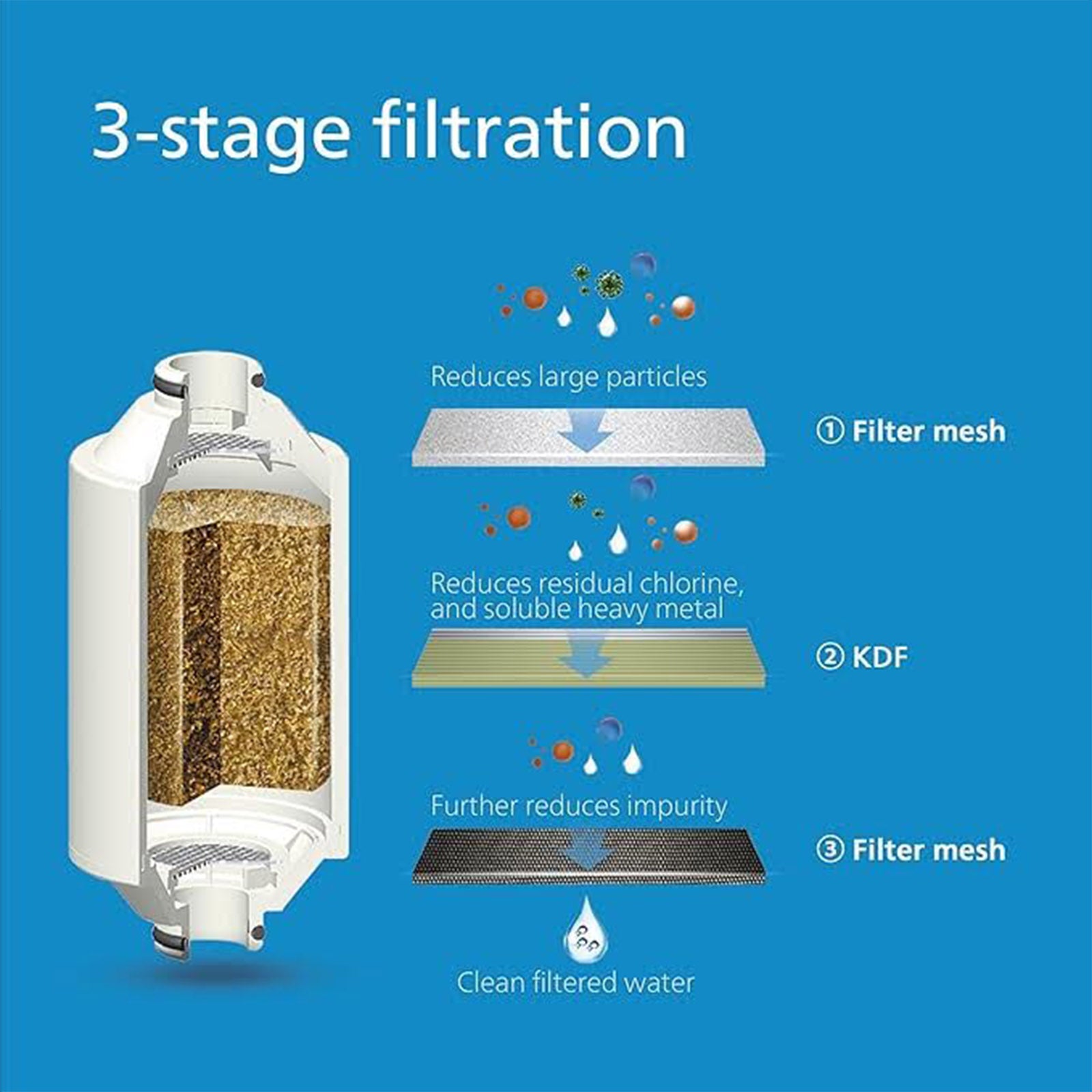 PHILIPS WATER AWP175/97 FILTER REPLACEMENT FOR AWP1775 50000L