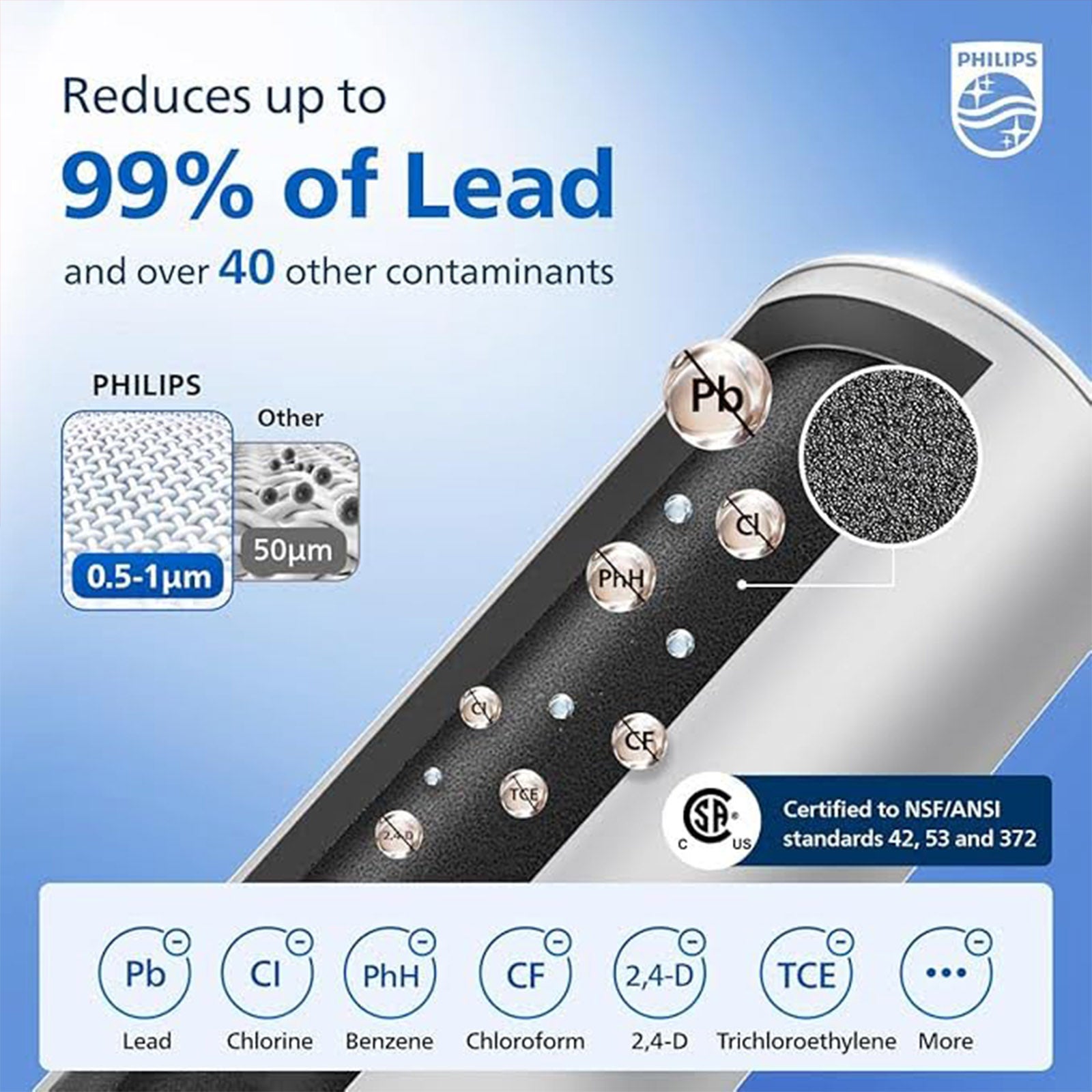 PHILIPS WATER ADD566P4/37 FILTER REPLACEMENT FOR ADD5902 (4PCS/PACK)