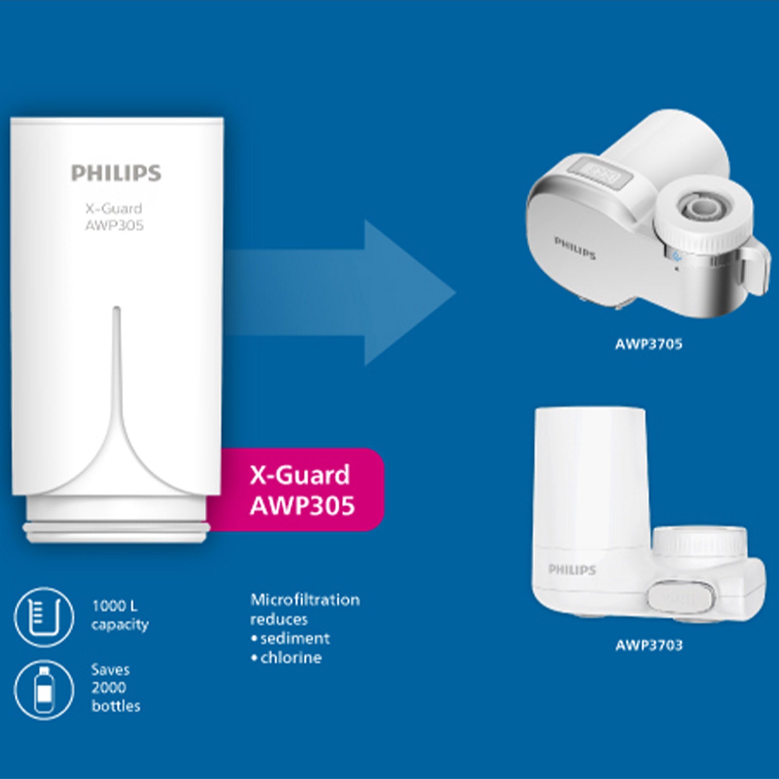 PHILIPS WATER AWP305/97 X-GUARD FILTER REPLACEMENT FOR AWP3703/AWP3704 1000L