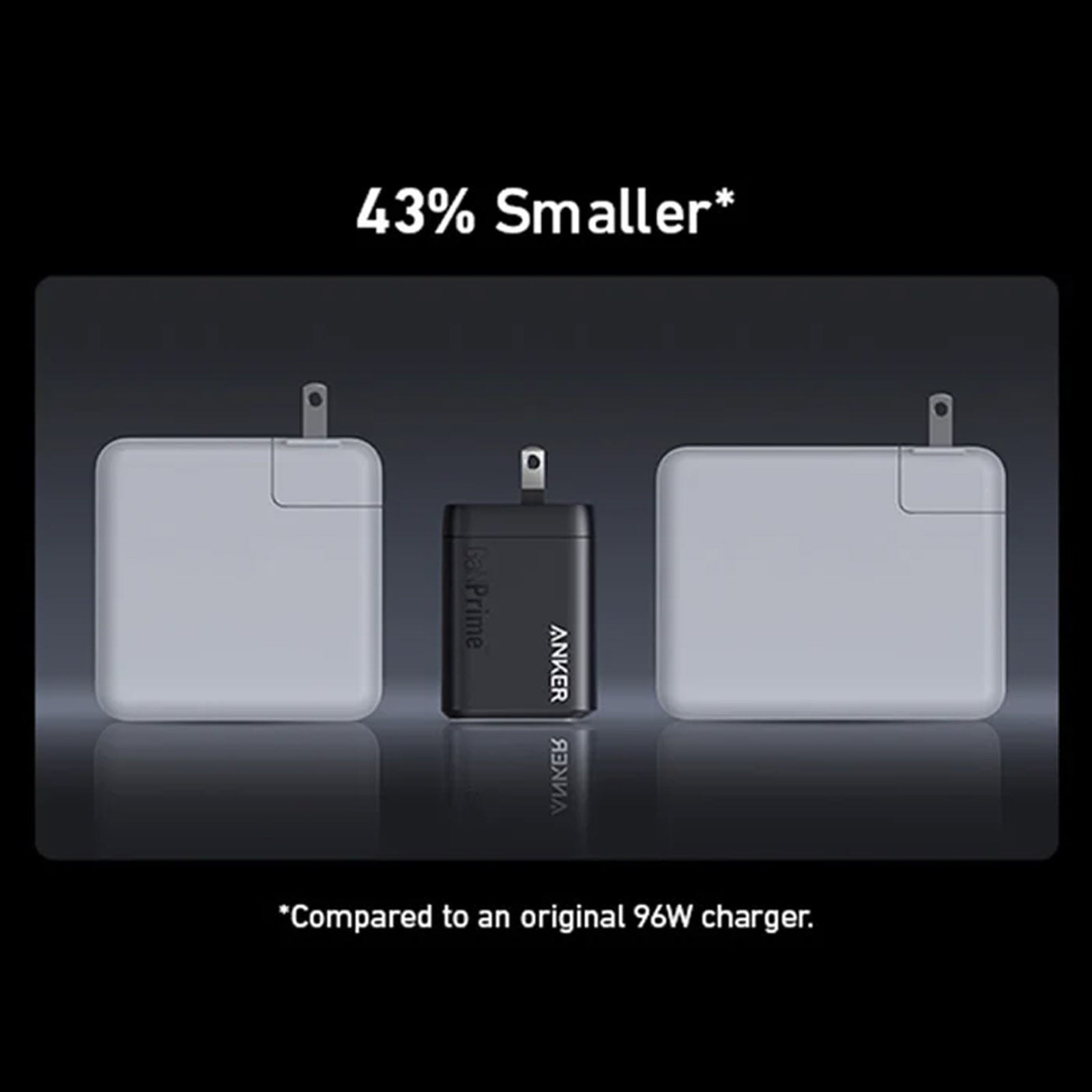 ANKER PRIME 100W GAN WALL CHARGER