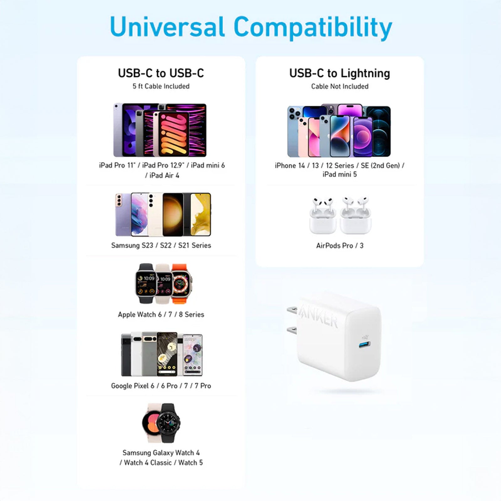 ANKER 20W USB C WALL CHARGER