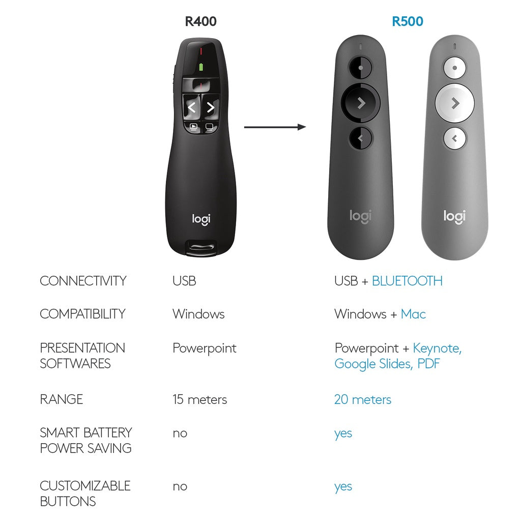 LOGITECH R400 WIRELESS PRESENTER – Octagon Computer Superstore