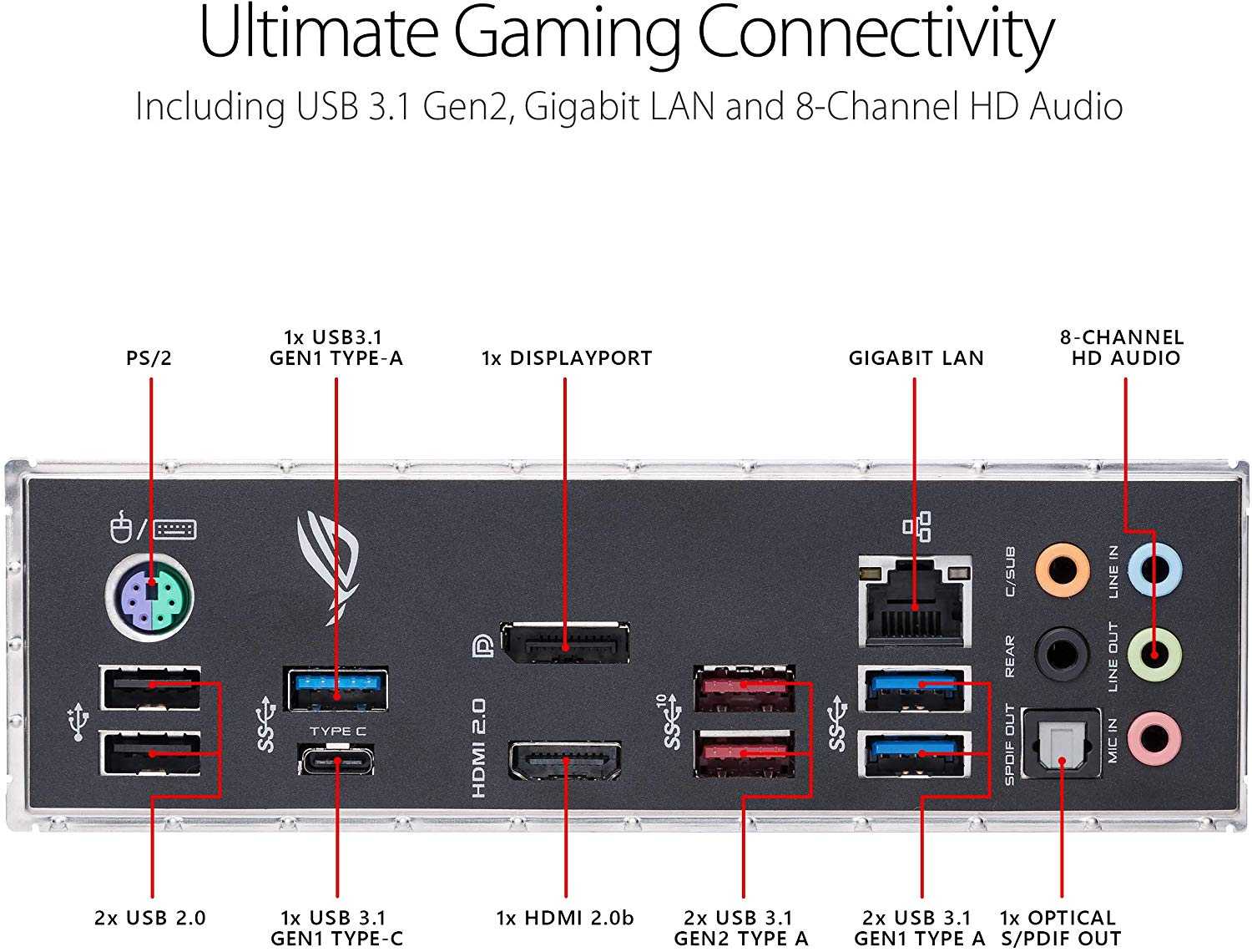 ASUS ROG STRIX B450-F GAMING