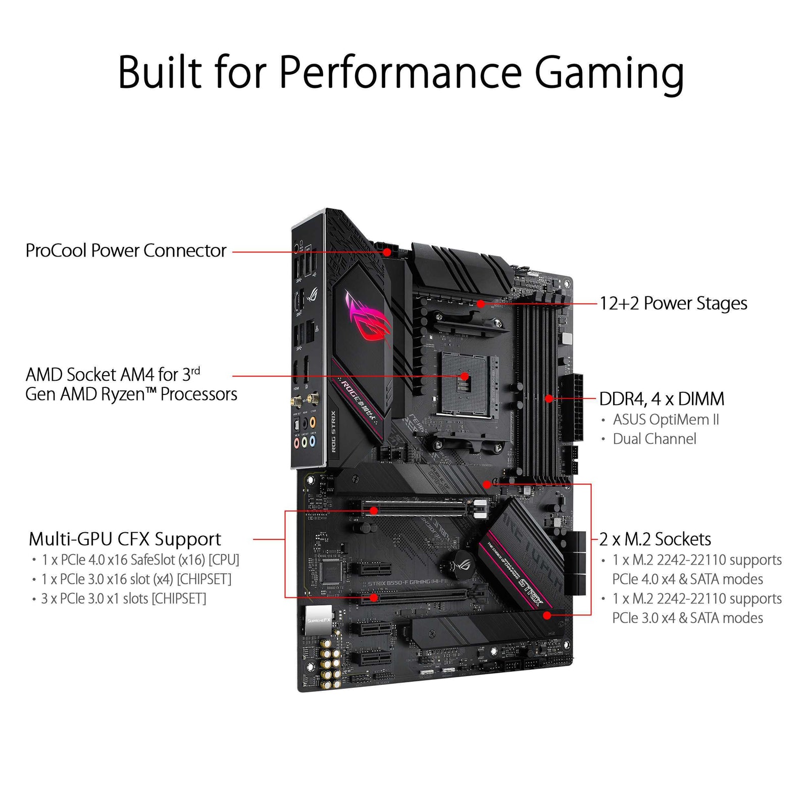 ASUS ROG STRIX B550-F GAMING (WIFI)
