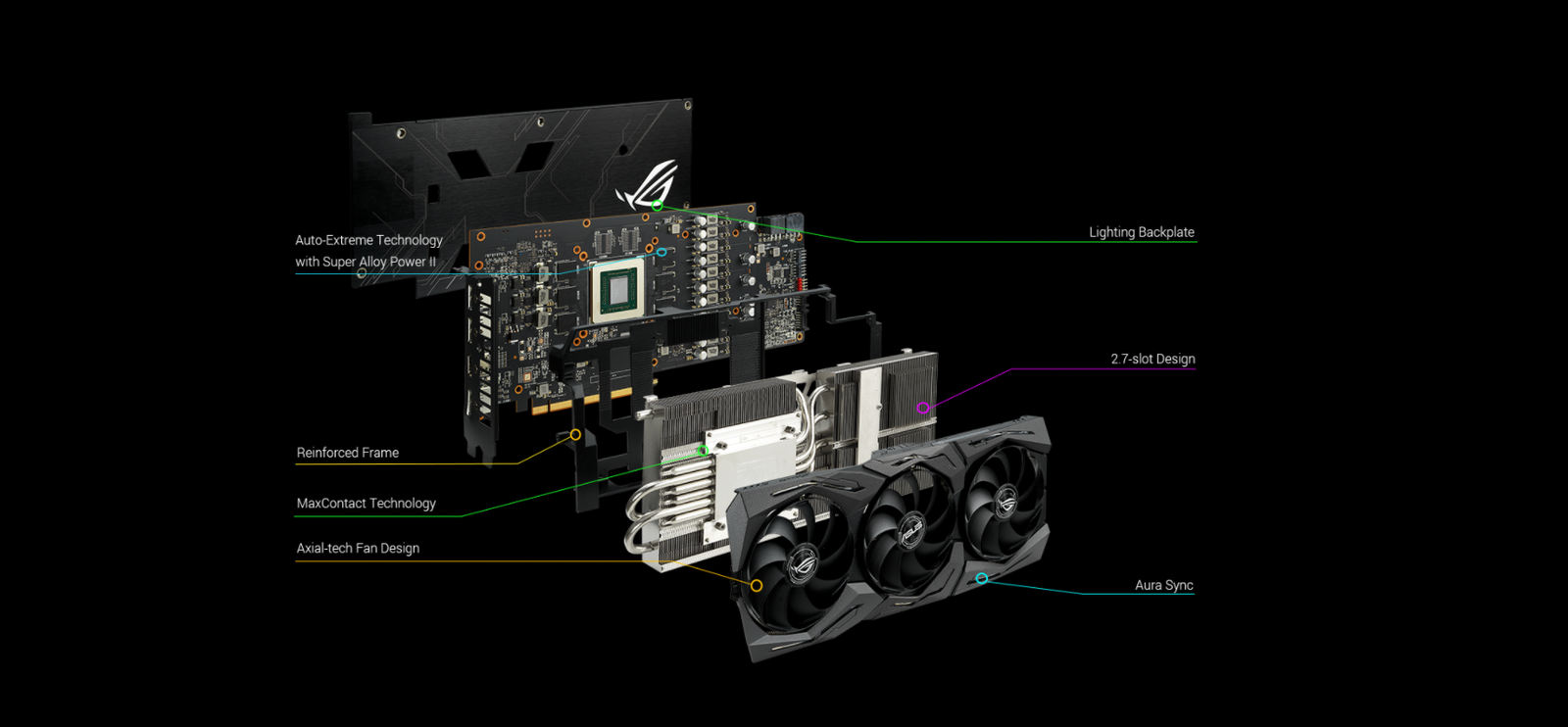 ASUS STRIX RX5600XT T6G